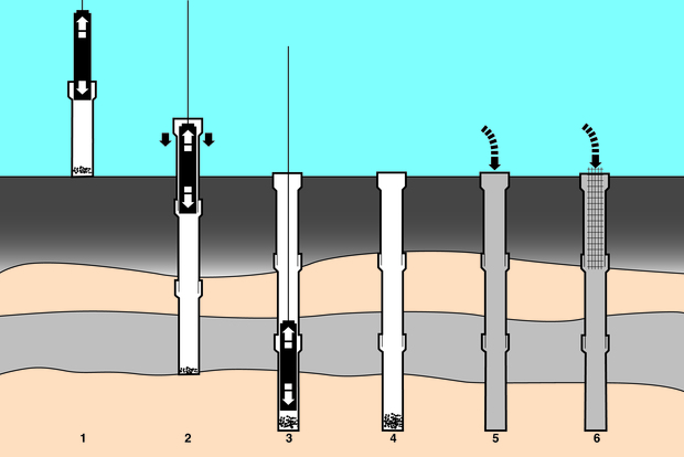 Foundation Piling and Construction
