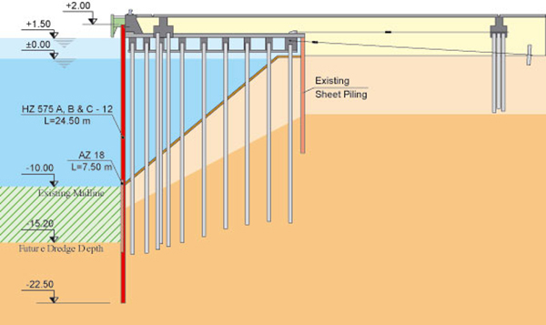 Design of Steel Sheet Pile Structures