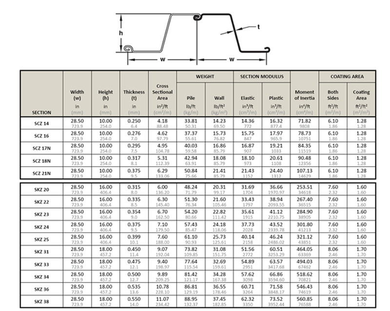 Determine The Strut Loads For The Braced Sheet Pile, 44% OFF